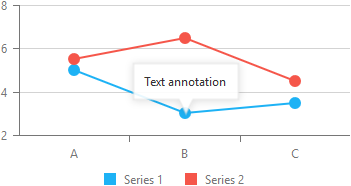 DevExtreme Chart: An annotation anchored to a series point