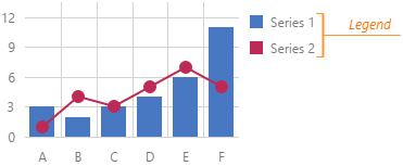 DevExtreme HTML5 JavaScript Charts Legend