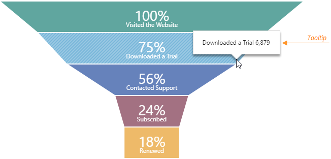 React Funnel - Overview - DevExtreme React Documentation v23.2