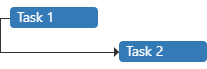 DevExtreme Gantt Chart - Start-To-Start Dependency