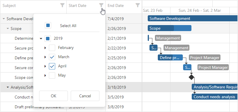 DevExtreme Gantt - Header Filter