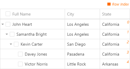DevExtreme HTML5 JavaScript TreeList Row Index