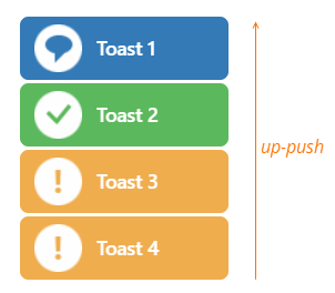 Toast Messages When Direction Is 'up-push'