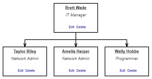 Diagram - Shape Template