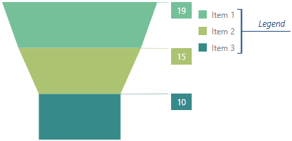 DevExtreme HTML5 Javacript Funnel Legend