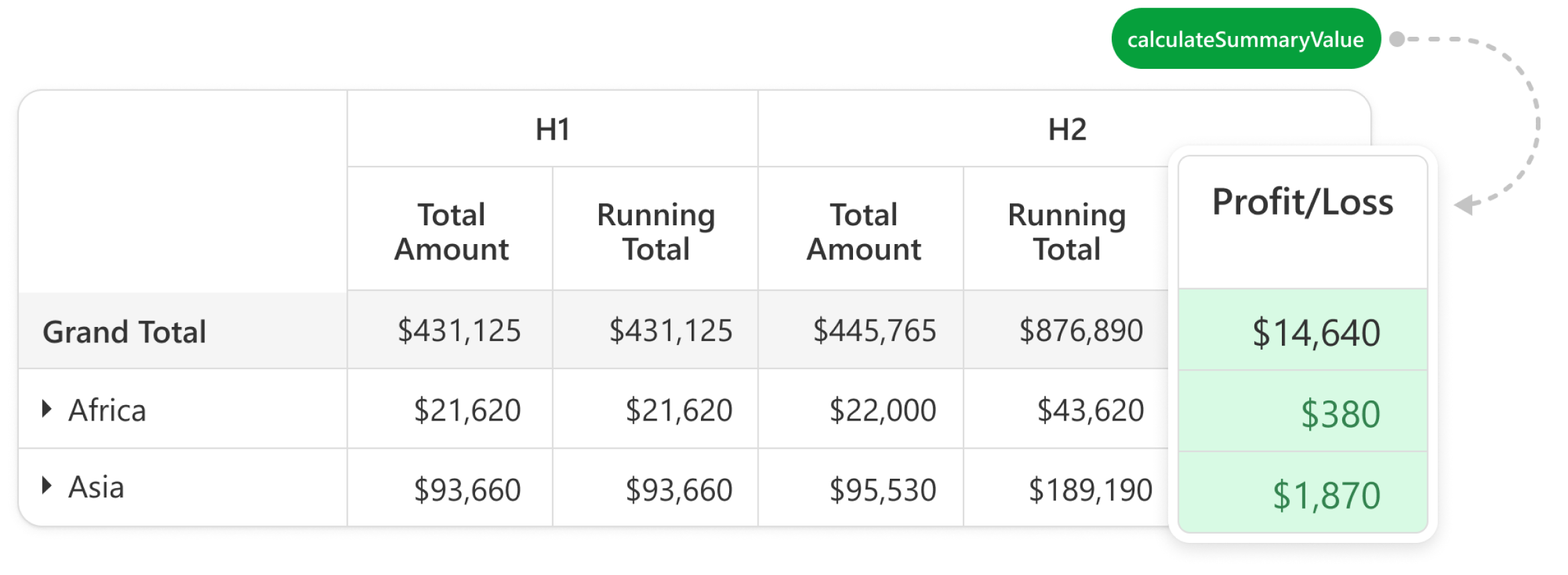 DevExtreme PivotGrid: Profit/Loss column