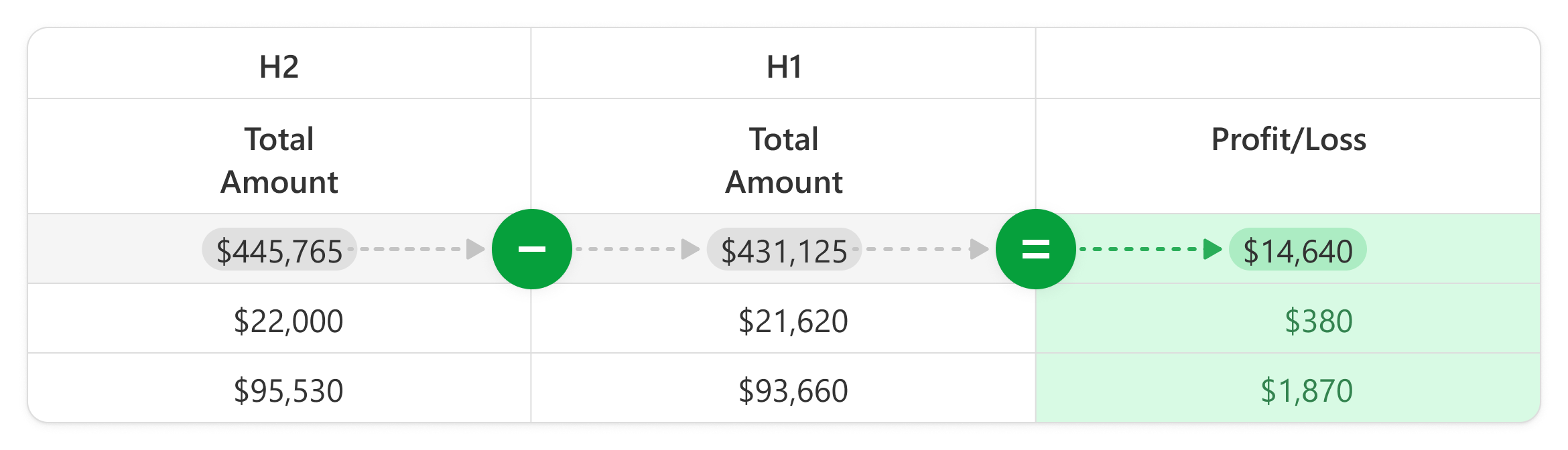 CalculateSummaryValue: How the cell value is counted