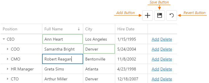 DevExtreme HTML5 JavaScript jQuery Angular Knockout UI component TreeList Editing Batch Mode