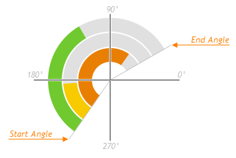 GaugeGeometry ChartJS