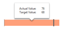 DevExtreme dxBullet Elements