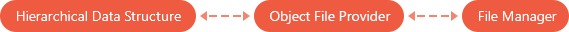 FileManager - Hierarchical Data Structure