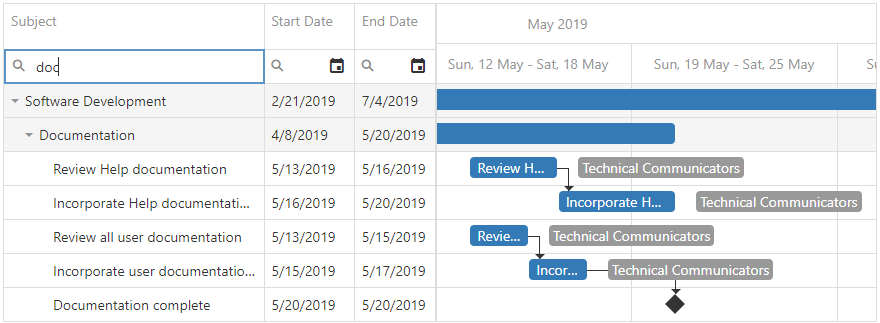 DevExtreme Gantt - Filter Row