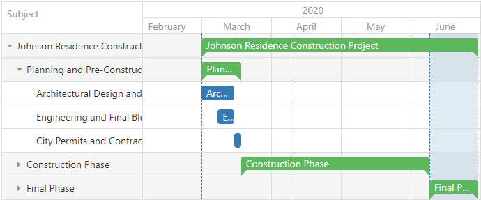 DevExtreme Gantt - Strip Lines