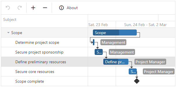 DevExtreme Gantt - Toolbar