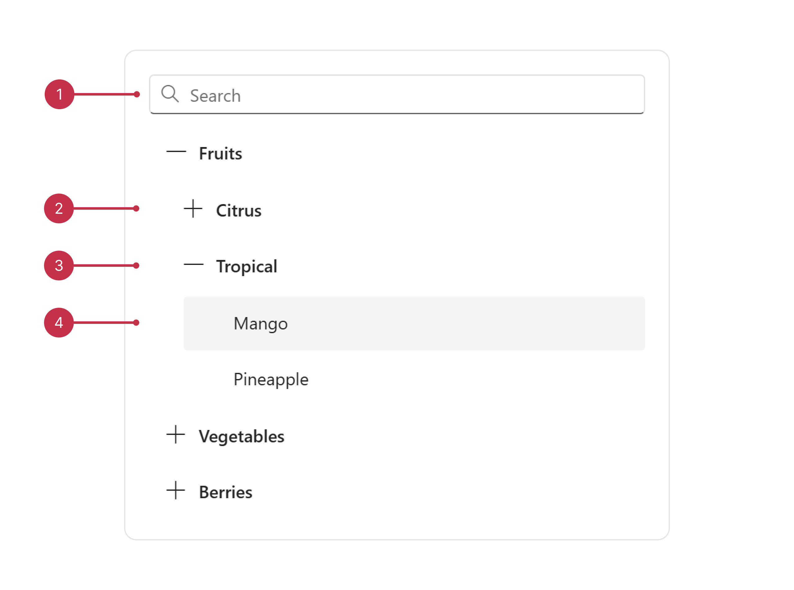 TreeView elements