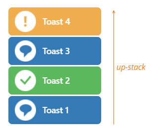 Toast Messages When Direction Is 'up-stack'