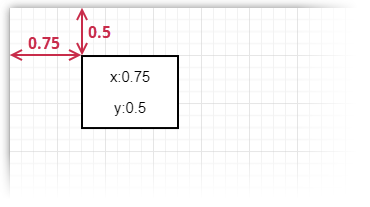 Diagram control