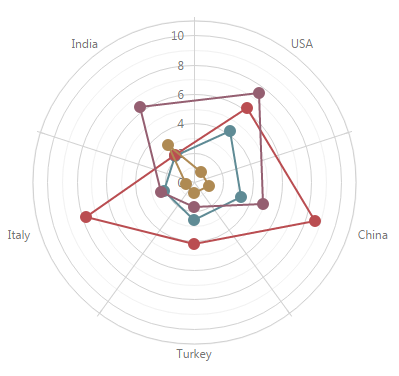 LineSeriesType ChartJS