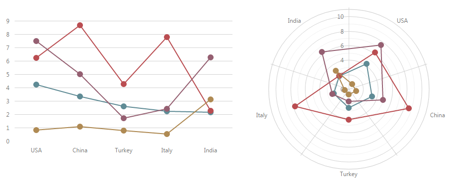 Transformation from Rectangular to Polar Coordinates PolarLineSeriesType ChartJS