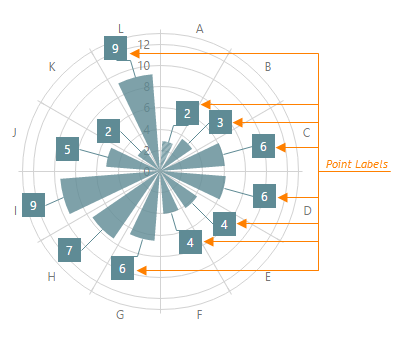 Point Labels