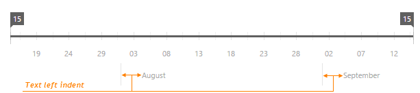 RangeSelectorScaleMarkerTextLeftIndent ChartJS