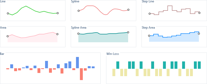 DevExtreme dxSparkline SeriesTypes