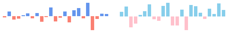 DevExtreme ChartJS Sparkline