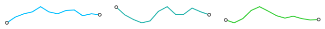 DevExtreme ChartJS Sparkline