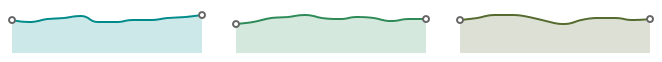 DevExtreme ChartJS Sparkline