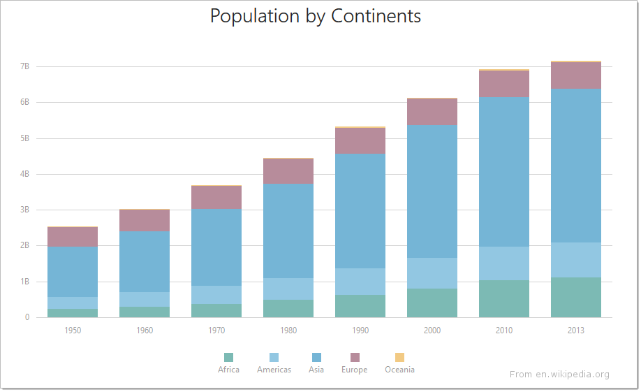 DevExtreme HTML5 Charts StackedBarSeriesType