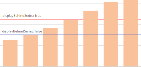 DevExtreme Chart - Display constant lines behind series