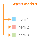 DevExtreme legend item marker