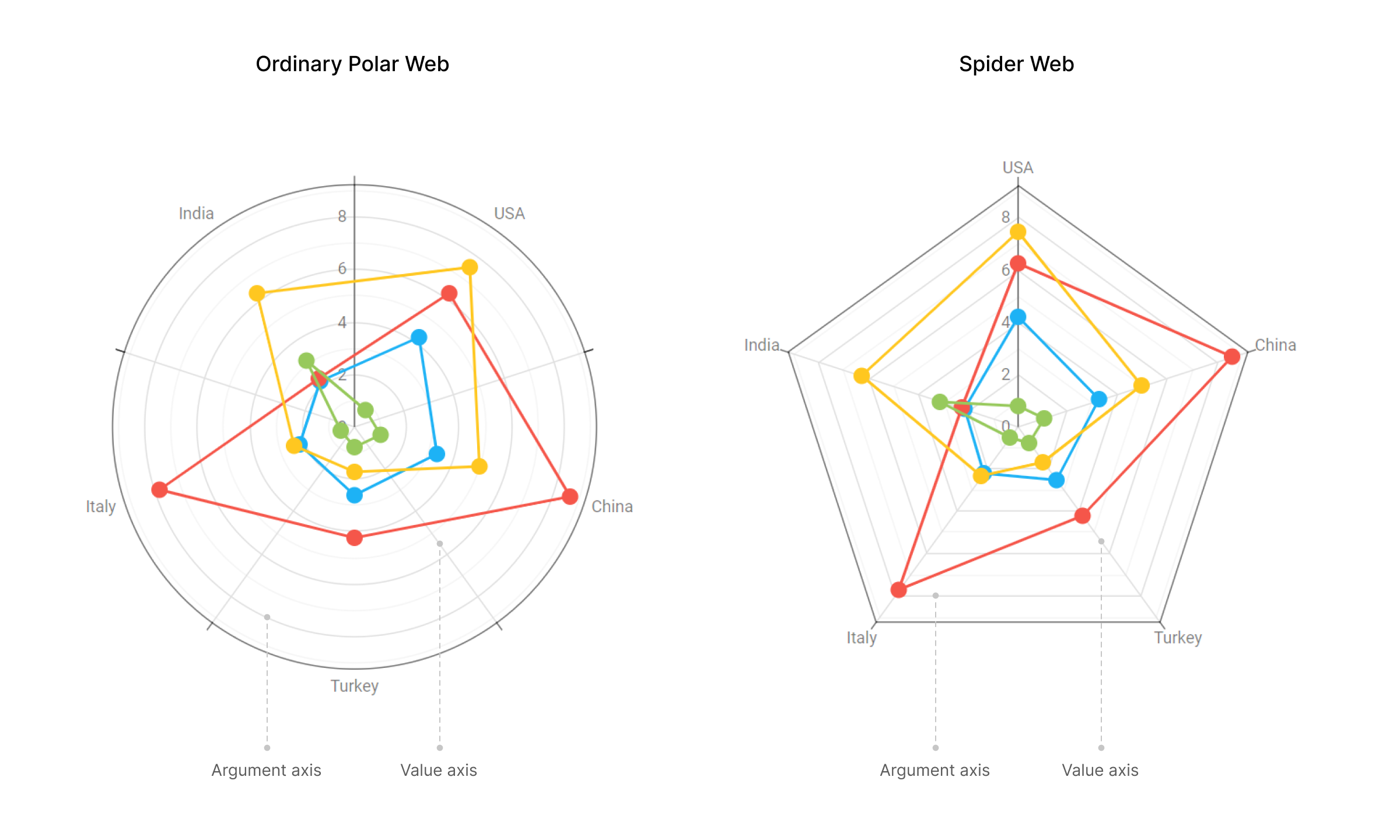 UseSpiderWeb ChartJS