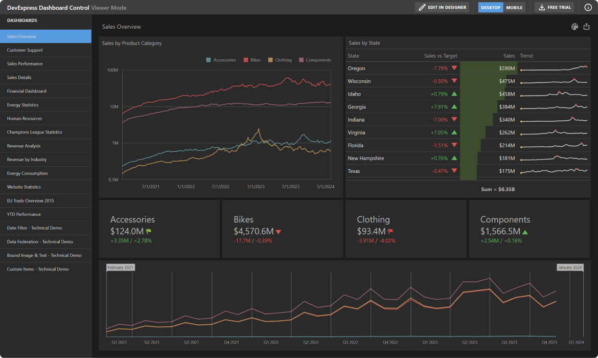 DevExpress BI Dashboard