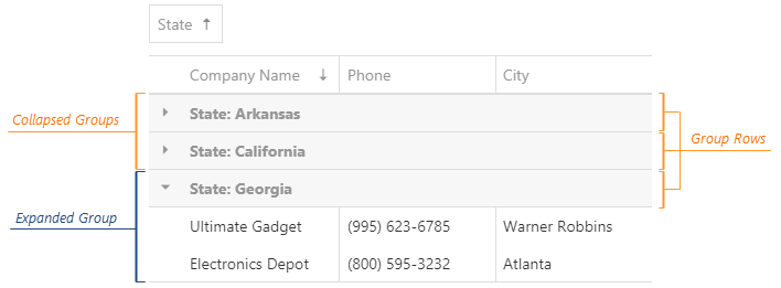 DevExtreme HTML5 JavaScript jQuery Knockout Angular DataGrid Grouping Expanded and Collapsed Rows