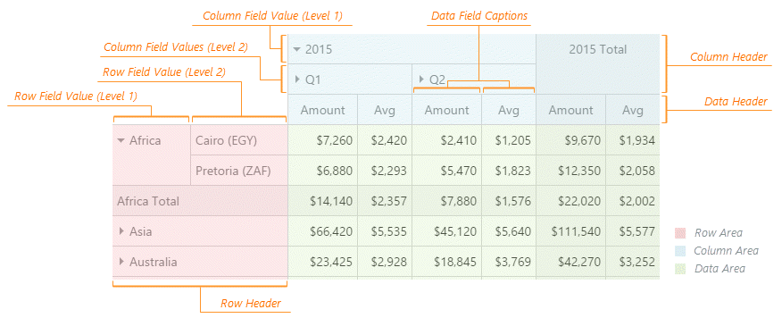 DevExtreme PivotGrid Headers