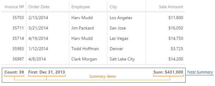 DevExtreme HTML5/JavaScript DataGrid UI component Total Summary