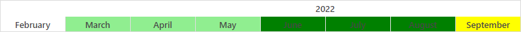 DevExtreme Gantt - Customize Scale by Seasons