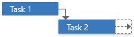 DevExtreme Gantt - Dependency validation - Finish To Start