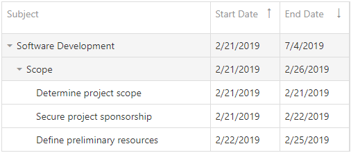 DevExtreme Gantt - Sorting