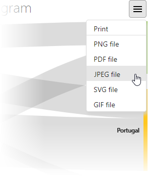 Sankey Export Menu