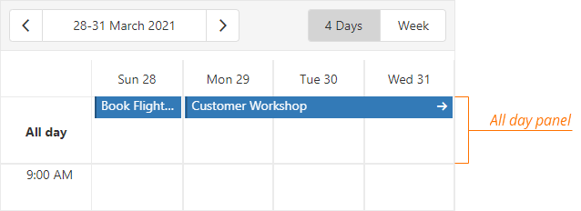 allDayPanelMode set to 'all'