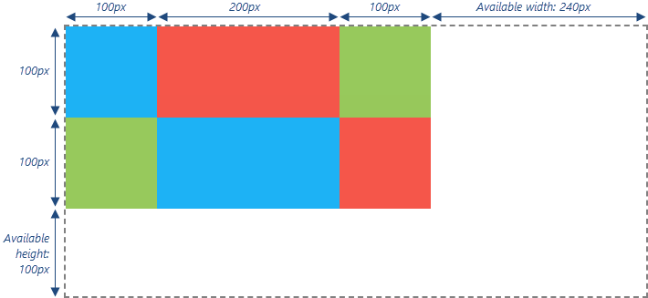 DevExtreme ResponsiveBox: Available width and height