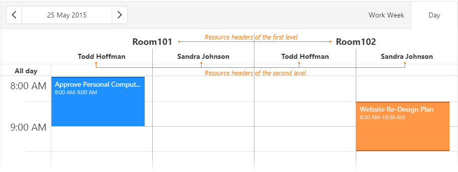 Scheduler Grouping by Resources