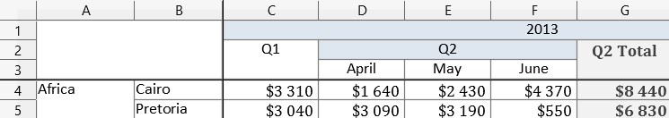 DevExtreme PivotGrid: mergeColumnFieldValues set to true