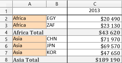 DevExtreme PivotGrid: mergeRowFieldValues set to false