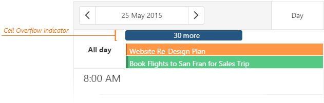 Scheduler: Cell overflow indicator on a day view