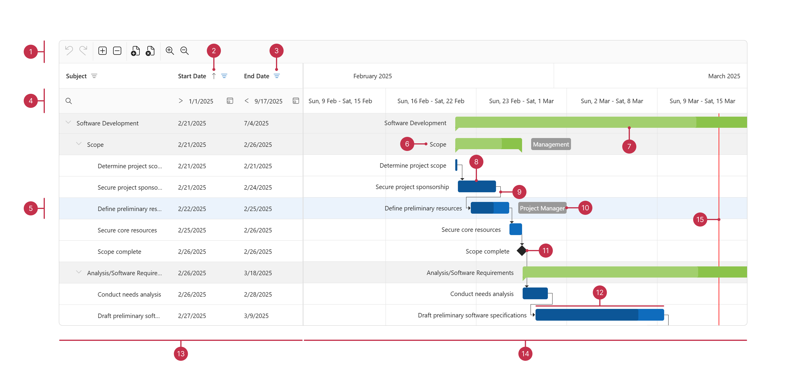 Gantt elements