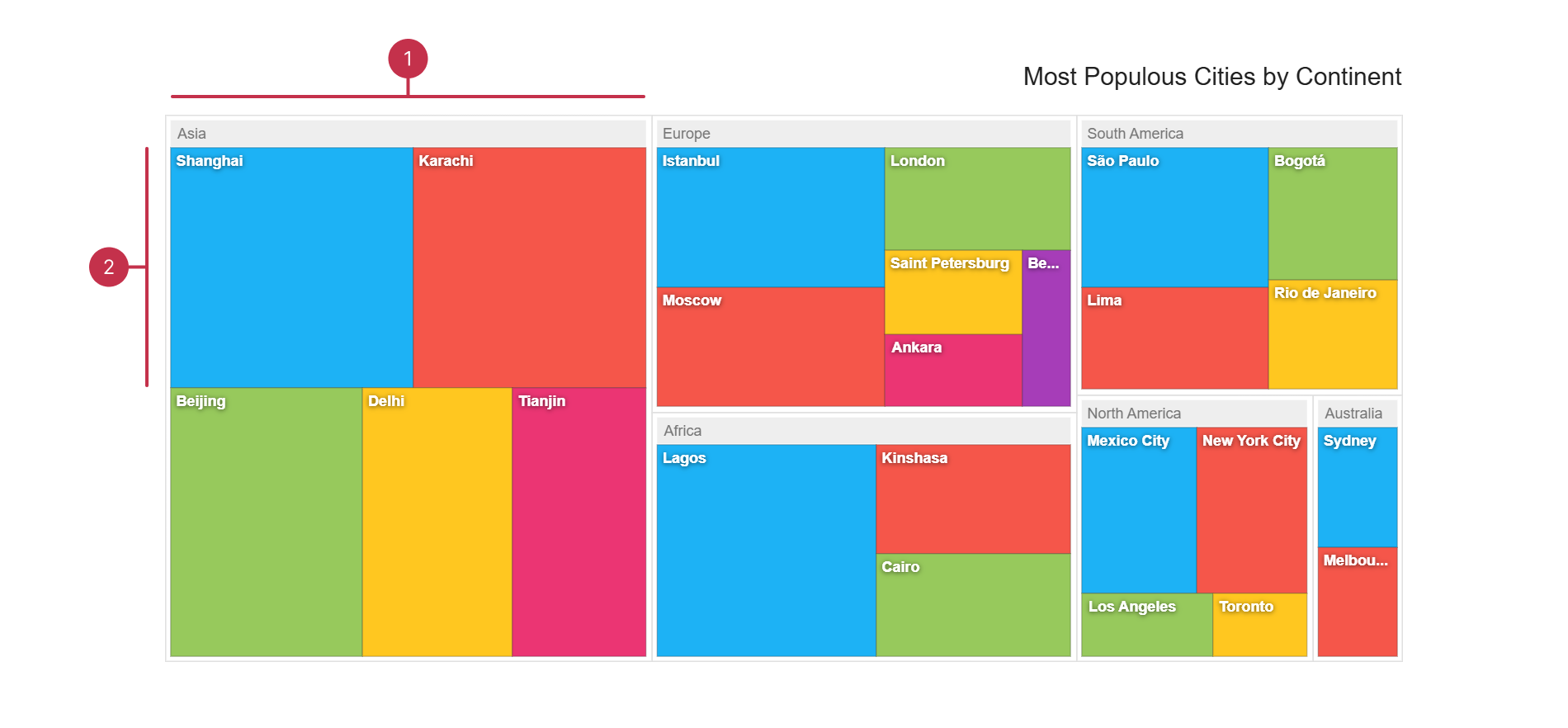TreeMap node types