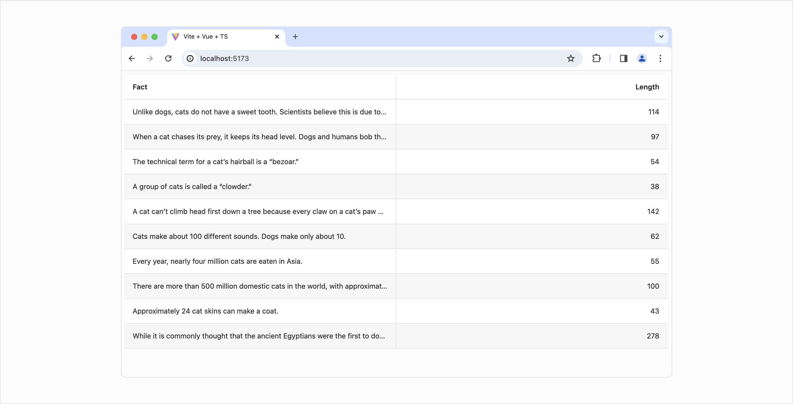Fully configured DevExtreme DataGrid